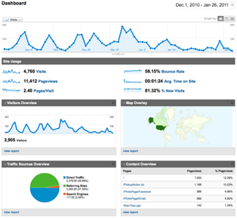Custom Reporting Picture Marketing Custom Reporting Options